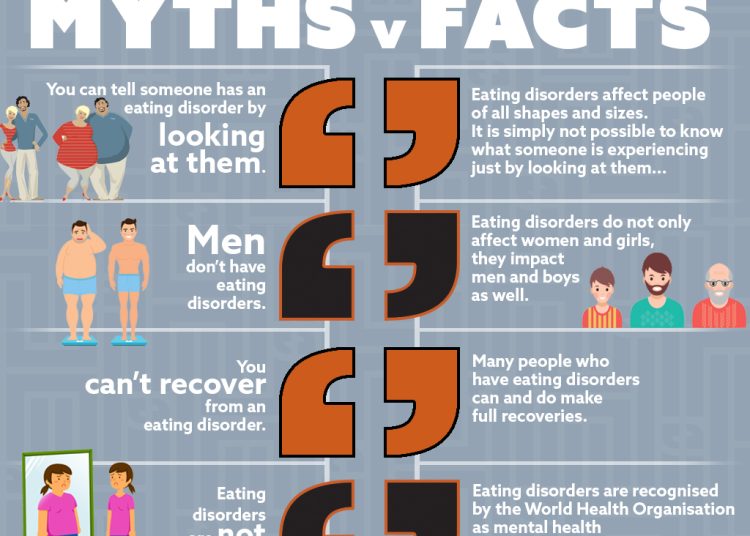 What are the myths and facts about Eating Disorders?
