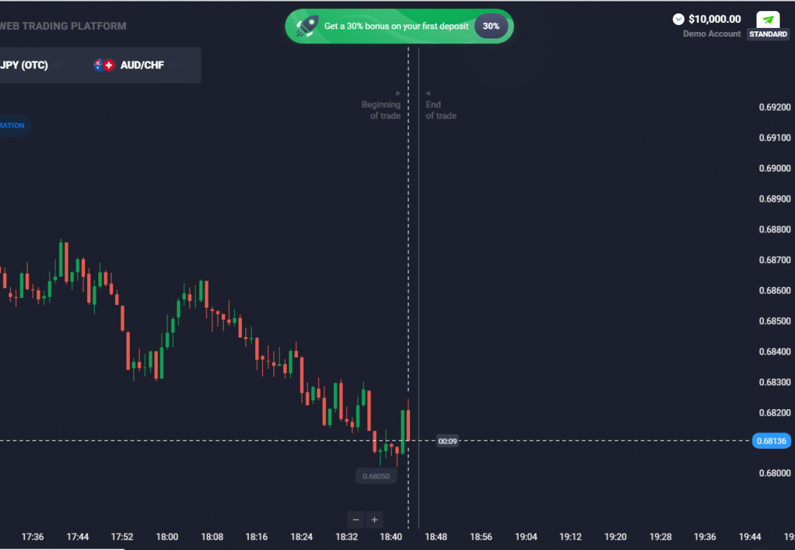 Checking Quotext Review Is A Must To Trade Successfully