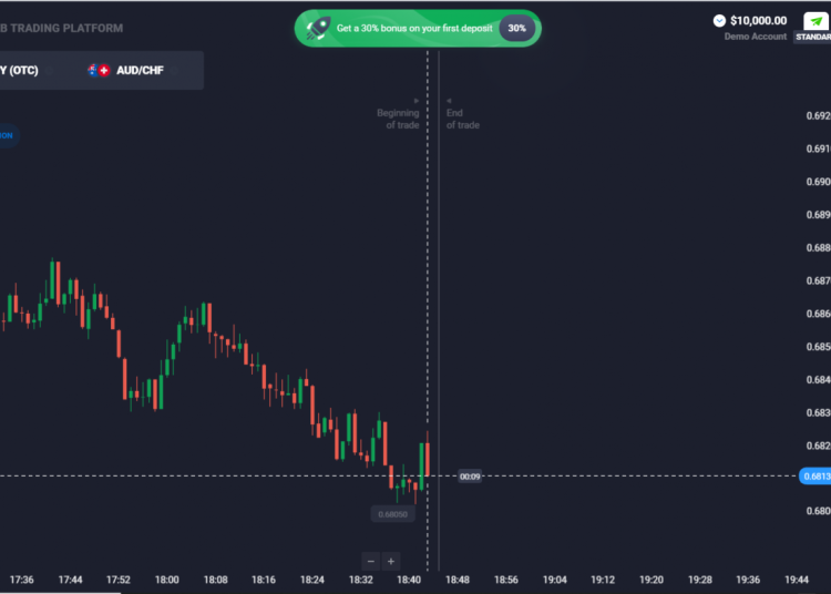 Checking Quotext Review Is A Must To Trade Successfully