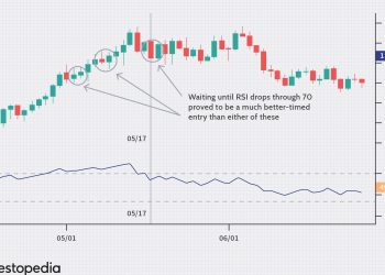 Are you still waiting for the best time to trade forex?