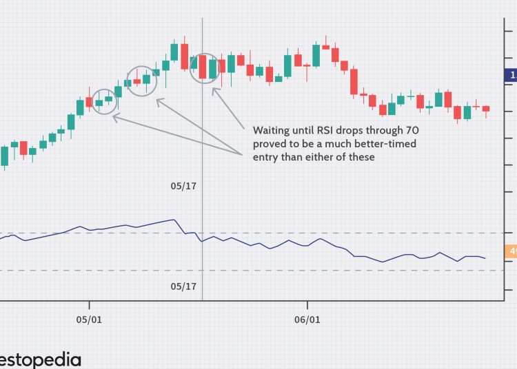 Are you still waiting for the best time to trade forex?