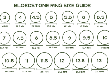 How To Use A Ring Sizing Chart