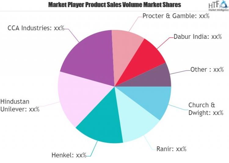 The Evolving Landscape of Toothpaste Business Trends